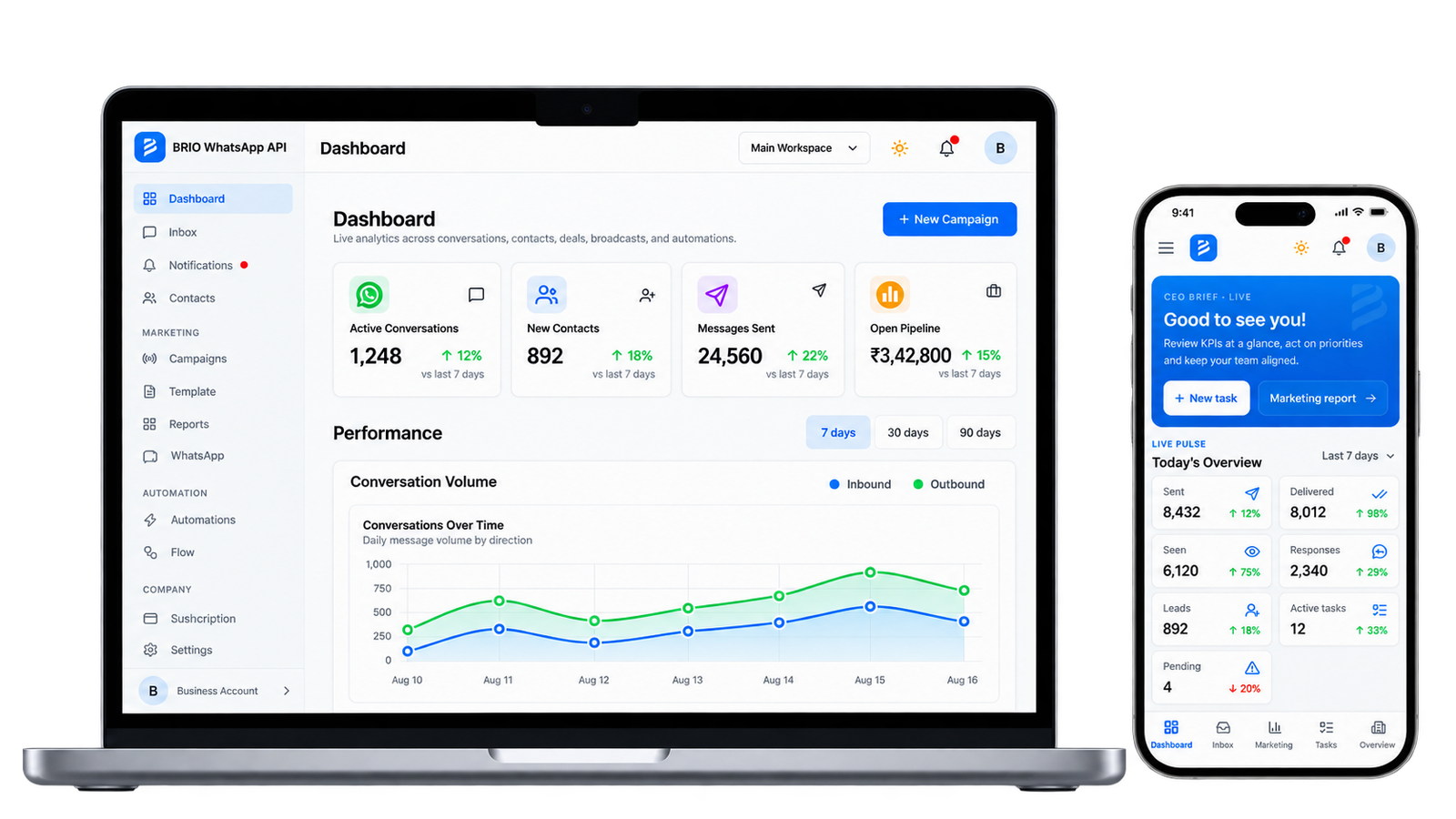 BNSYS product ecosystem: B810 WhatsApp API dashboard and CEO App